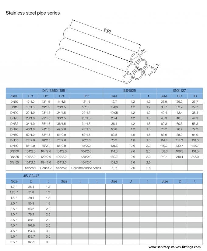 Sanitary 316L Stainless Steel Seamless Pipe Ss Food Grade Tube 1